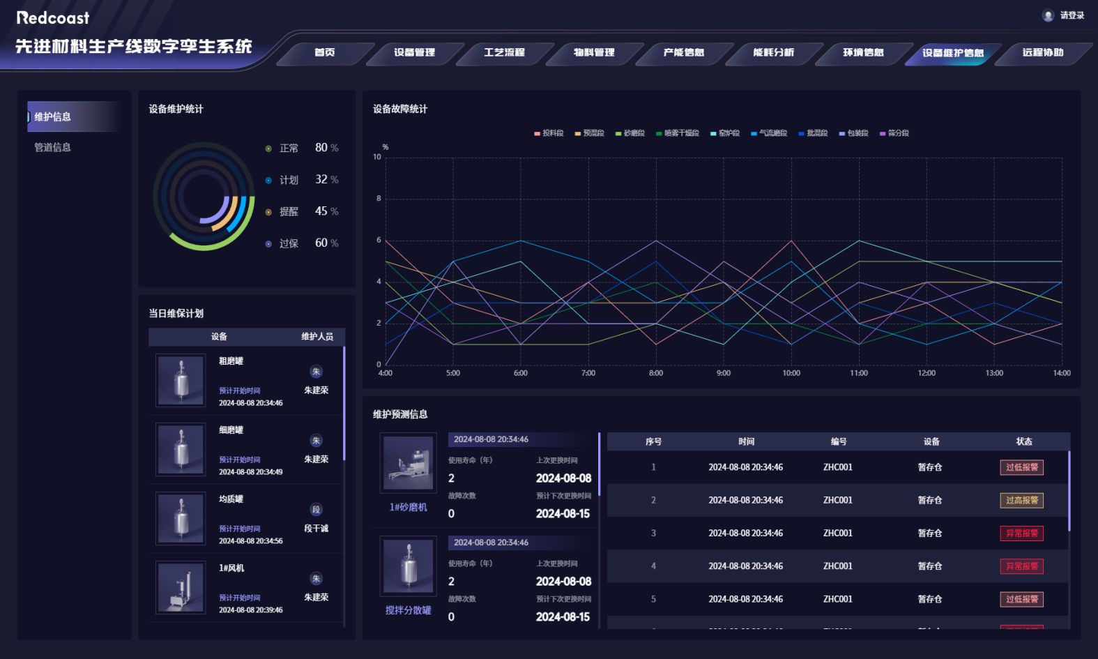 數(shù)字孿生系統(tǒng)